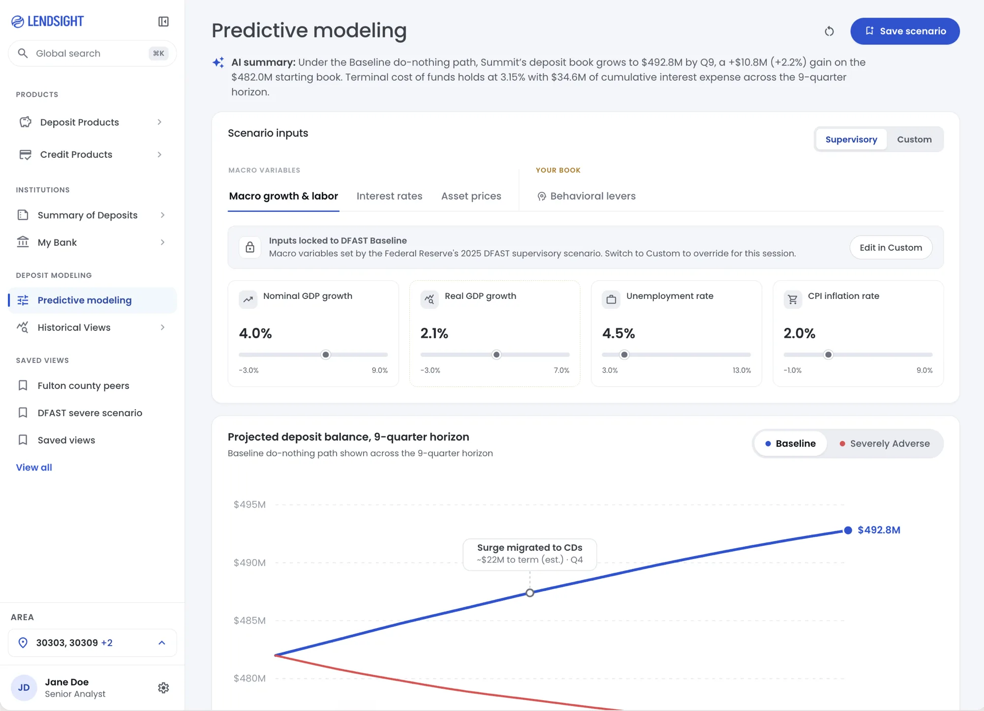 LendSight predictive modeling view — projected deposit rates and forecast scenarios for the peer set.